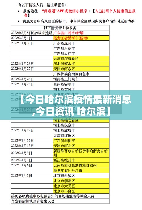 【今日哈尔滨疫情最新消息,今日资讯 哈尔滨】
