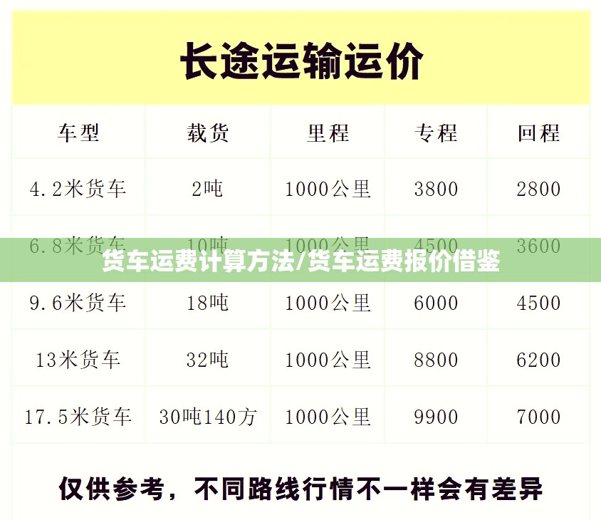 货车运费计算方法/货车运费报价借鉴