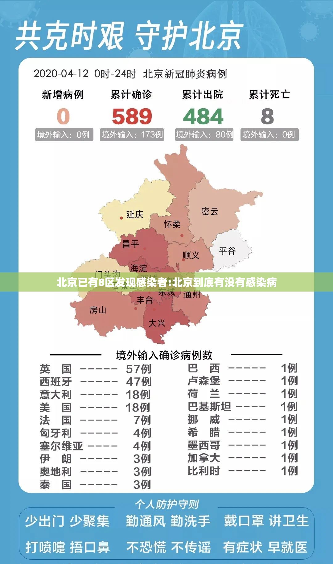 北京已有8区发现感染者:北京到底有没有感染病 北京已有8区发现感染者:北京到底有没有感染病