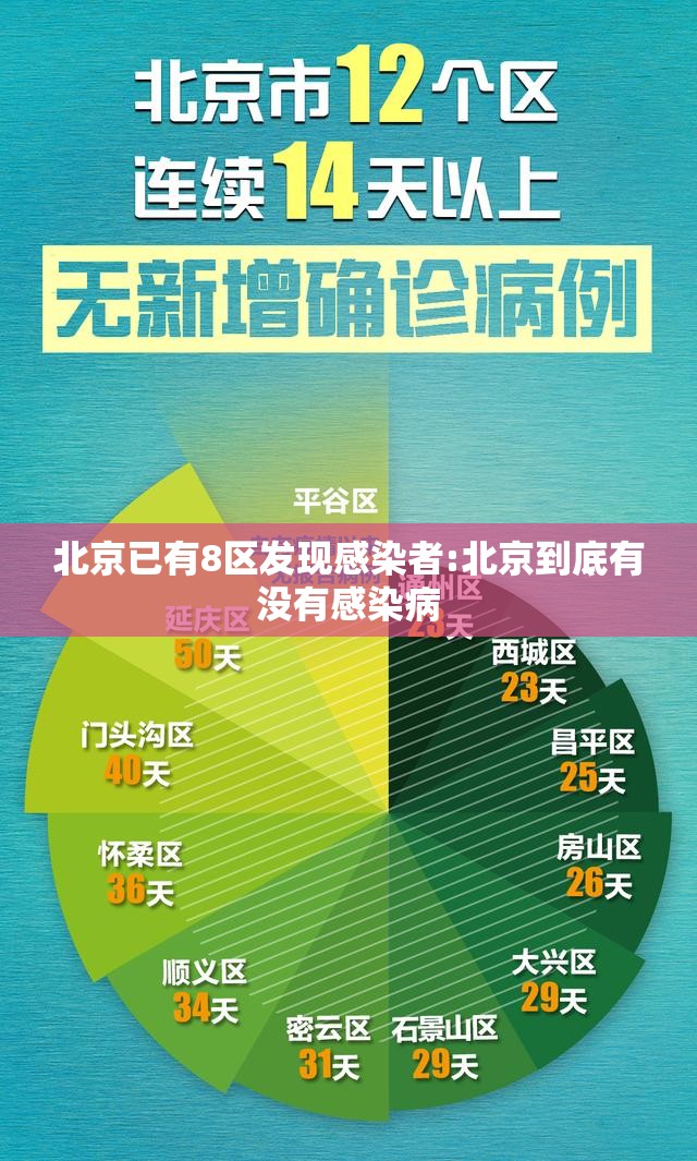 北京已有8区发现感染者:北京到底有没有感染病 北京已有8区发现感染者:北京到底有没有感染病