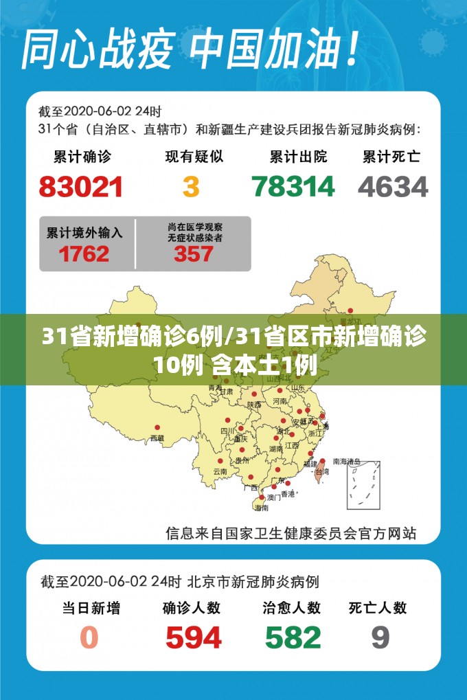 31省新增确诊6例/31省区市新增确诊10例 含本土1例
