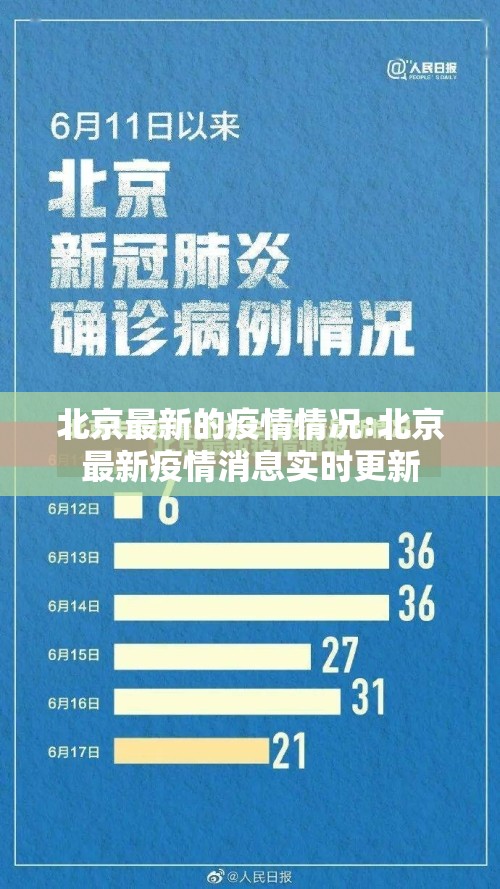北京最新的疫情情况:北京最新疫情消息实时更新 北京最新的疫情情况:北京最新疫情消息实时更新