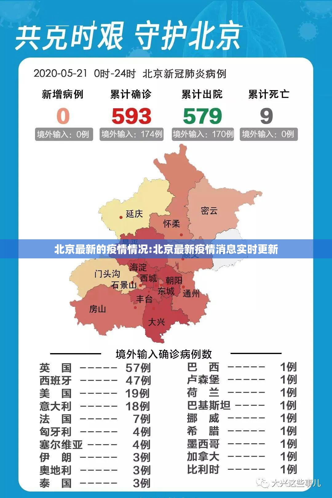 北京最新的疫情情况:北京最新疫情消息实时更新 北京最新的疫情情况:北京最新疫情消息实时更新