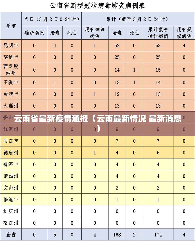 云南省最新疫情通报(云南最新情况 最新消息) 云南省最新疫情通报(云南最新情况 最新消息)