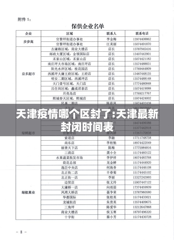 天津疫情哪个区封了:天津最新封闭时间表 天津疫情哪个区封了:天津最新封闭时间表