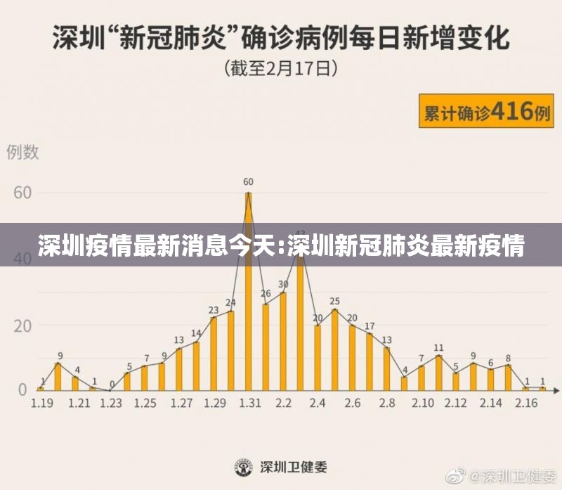 深圳疫情最新消息今天:深圳新冠肺炎最新疫情 深圳疫情最新消息今天:深圳新冠肺炎最新疫情
