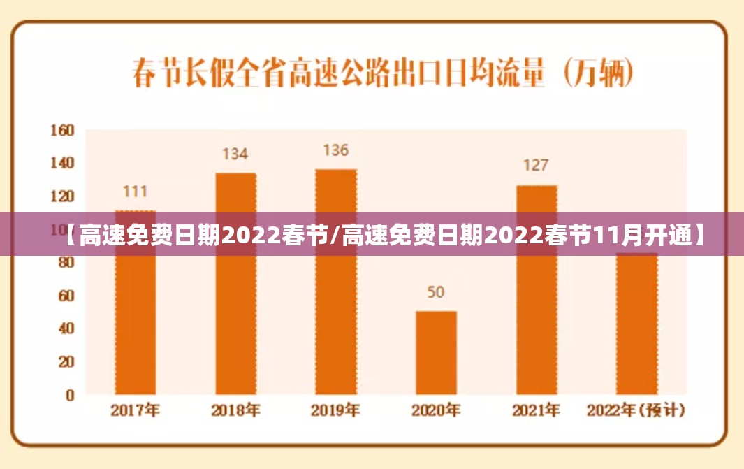 【高速免费日期2022春节/高速免费日期2022春节11月开通】 【高速免费日期2022春节/高速免费日期2022春节11月开通】