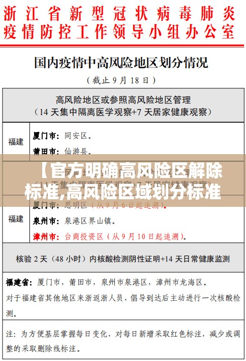 【官方明确高风险区解除标准,高风险区域划分标准】