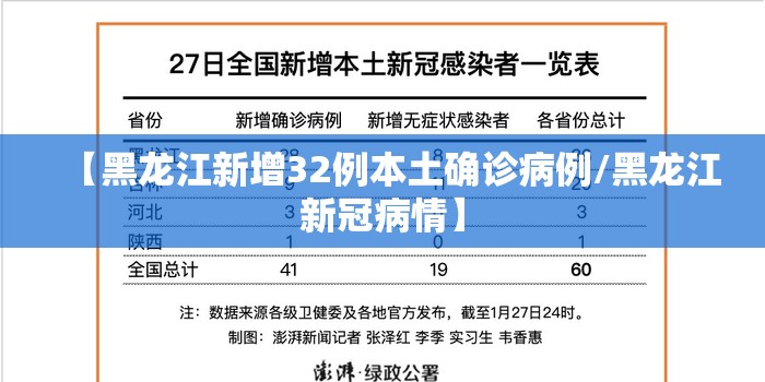 【黑龙江新增32例本土确诊病例/黑龙江新冠病情】 【黑龙江新增32例本土确诊病例/黑龙江新冠病情】