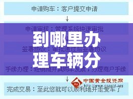 到哪里办理车辆分期(办理车贷分期的流程) 到哪里办理车辆分期(办理车贷分期的流程)
