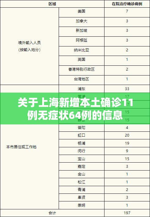 关于上海新增本土确诊11例无症状64例的信息 关于上海新增本土确诊11例无症状64例的信息