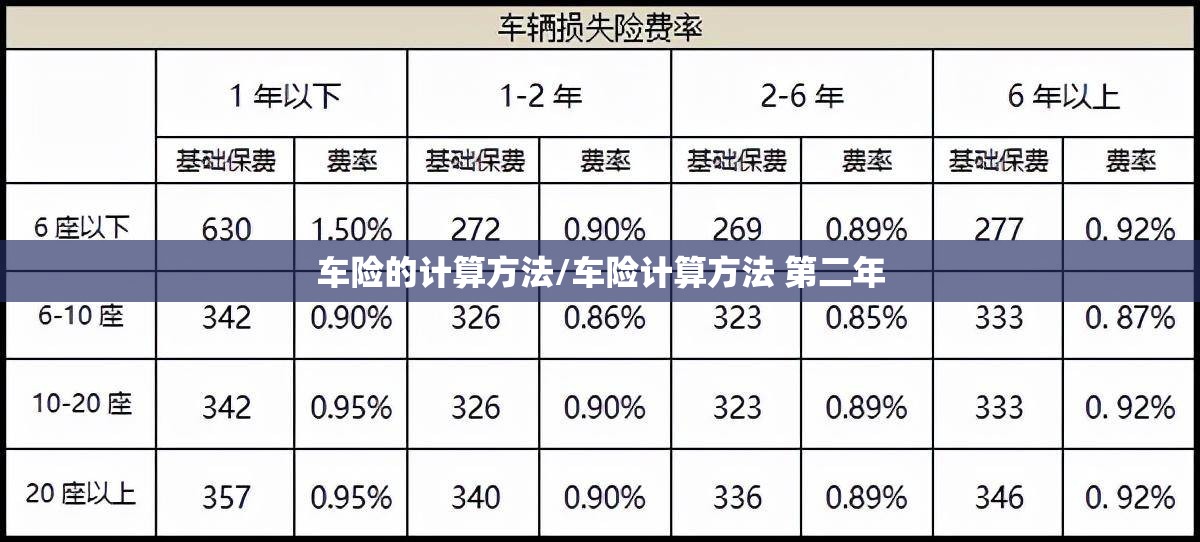 车险的计算方法/车险计算方法 第二年 车险的计算方法/车险计算方法 第二年