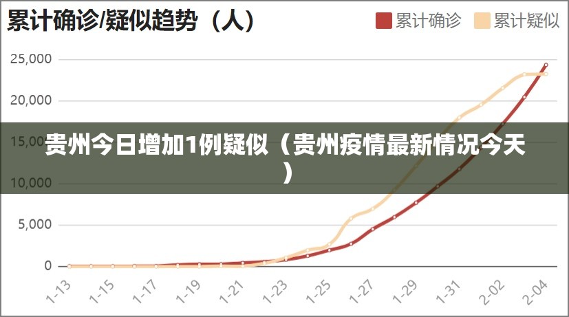 贵州今日增加1例疑似(贵州疫情最新情况今天) 贵州今日增加1例疑似(贵州疫情最新情况今天)