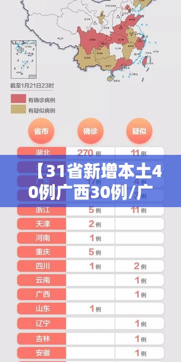 【31省新增本土40例广西30例/广西新冠最新消息】