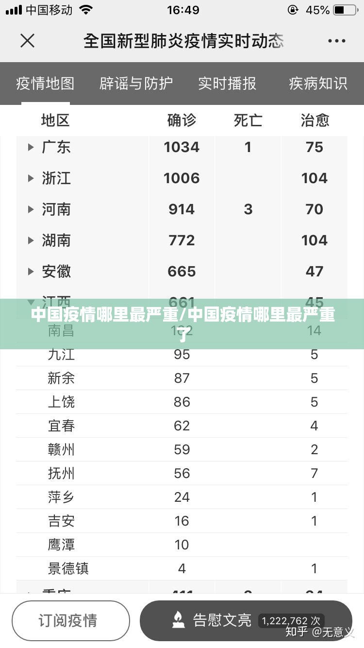 中国疫情哪里最严重/中国疫情哪里最严重了 中国疫情哪里最严重/中国疫情哪里最严重了