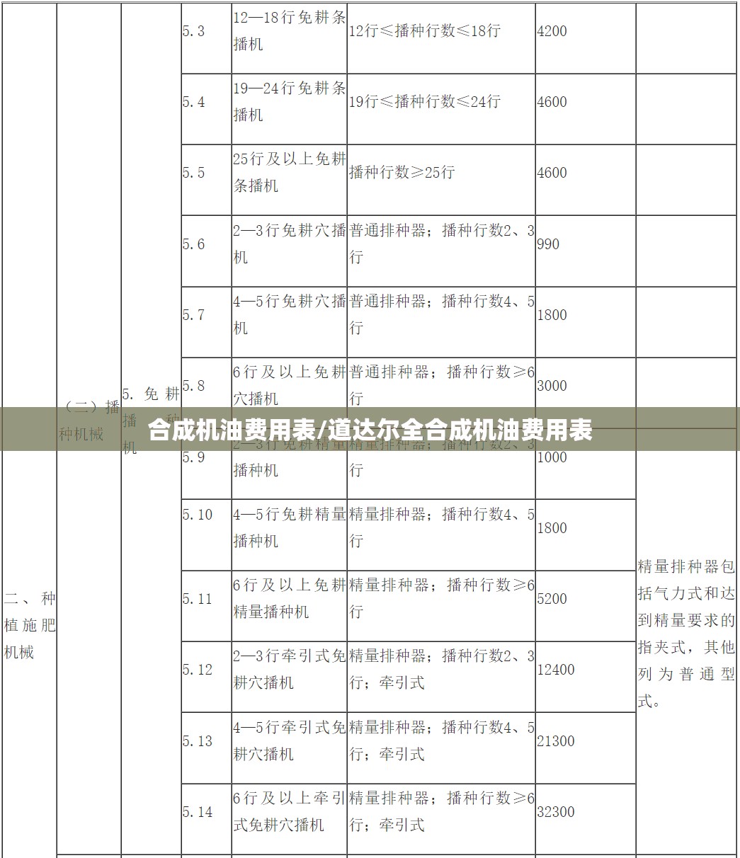 合成机油费用表/道达尔全合成机油费用表