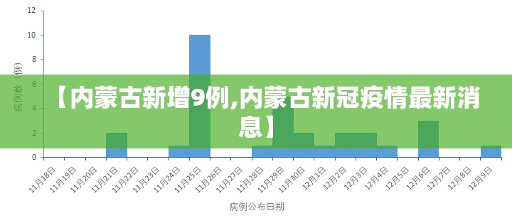 【内蒙古新增9例,内蒙古新冠疫情最新消息】