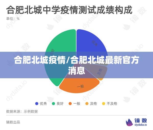 合肥北城疫情/合肥北城最新官方消息 合肥北城疫情/合肥北城最新官方消息