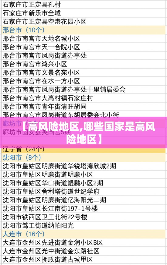 【高风险地区,哪些国家是高风险地区】 【高风险地区,哪些国家是高风险地区】