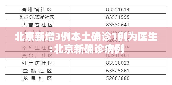 北京新增3例本土确诊1例为医生:北京新确诊病例 北京新增3例本土确诊1例为医生:北京新确诊病例