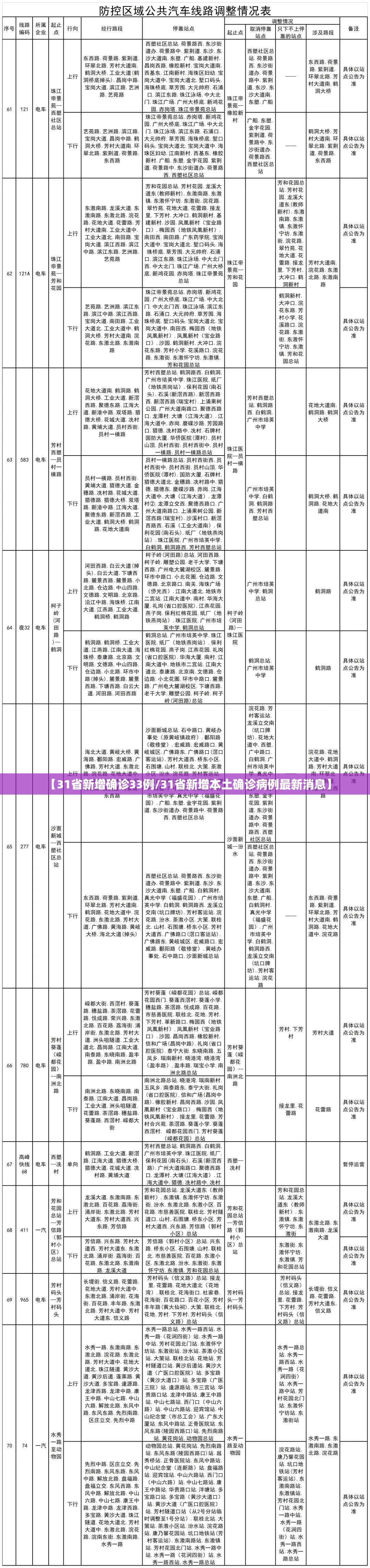 【31省新增确诊33例/31省新增本土确诊病例最新消息】