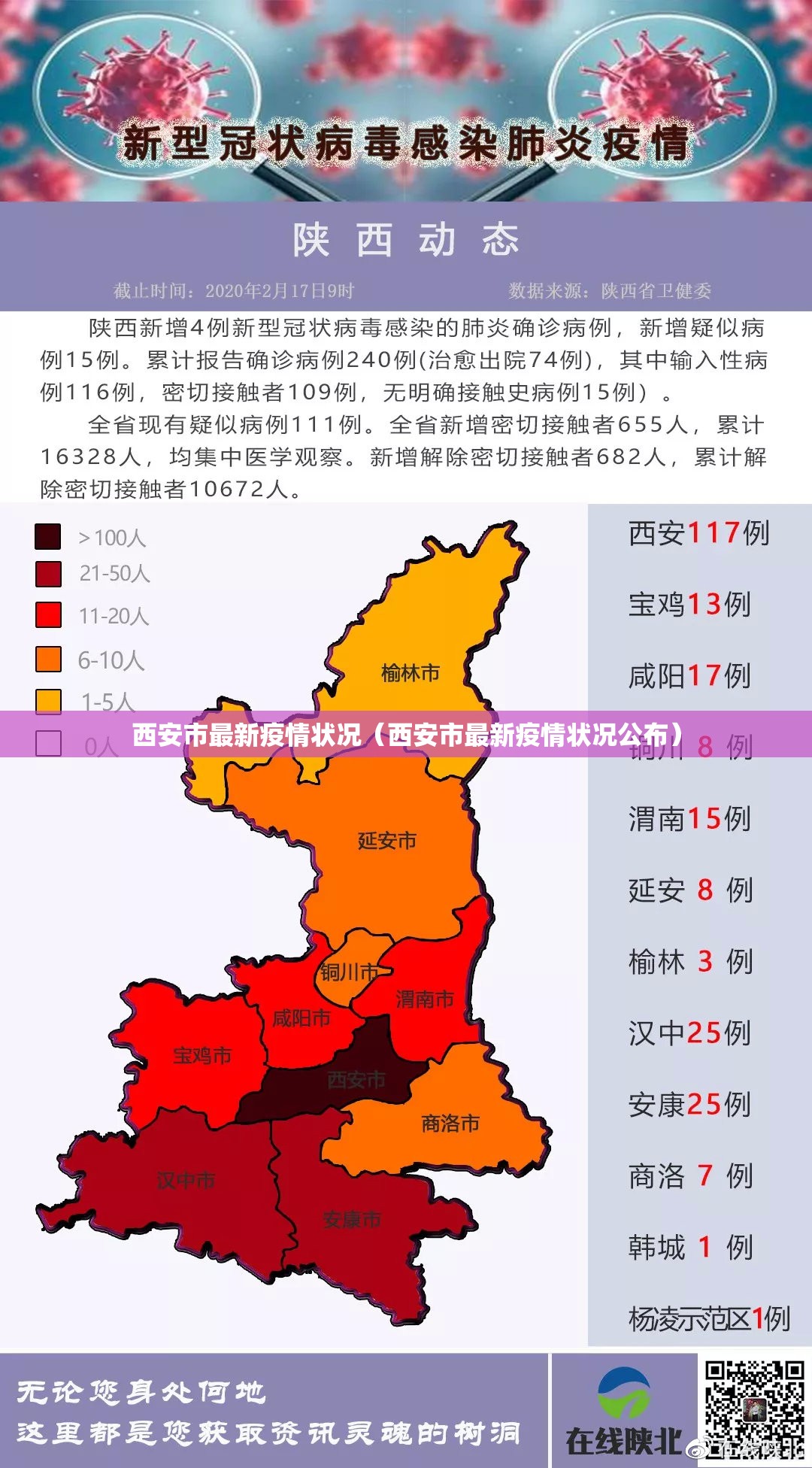 西安市最新疫情状况(西安市最新疫情状况公布) 西安市最新疫情状况(西安市最新疫情状况公布)