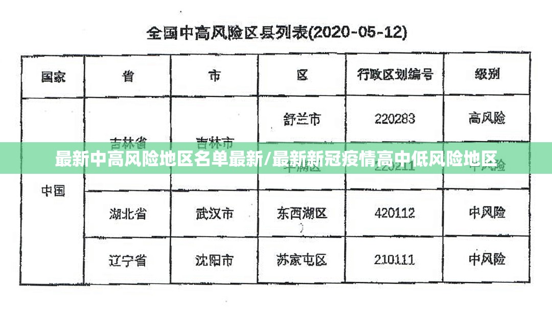 最新中高风险地区名单最新/最新新冠疫情高中低风险地区 最新中高风险地区名单最新/最新新冠疫情高中低风险地区
