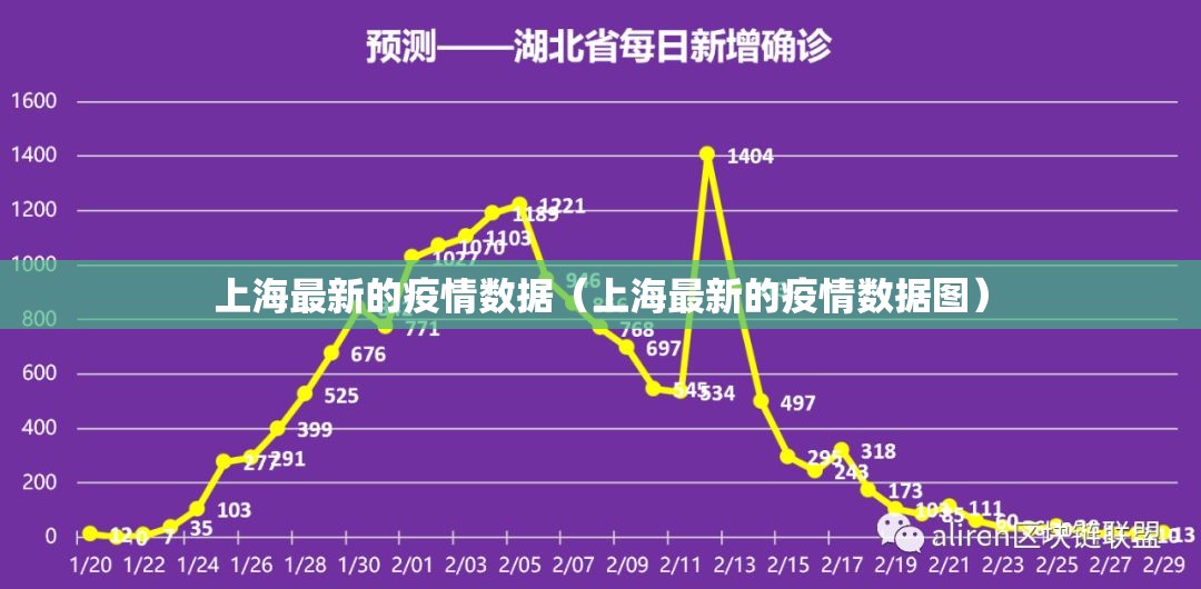 上海最新的疫情数据(上海最新的疫情数据图) 上海最新的疫情数据(上海最新的疫情数据图)