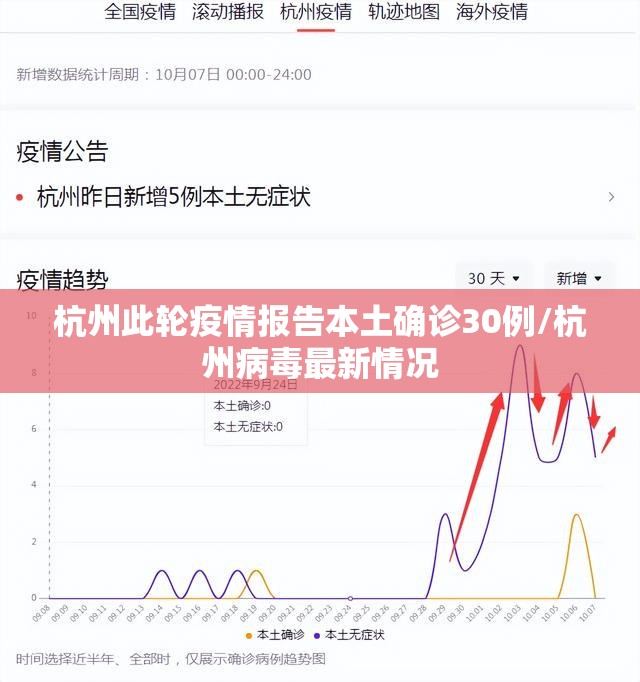 杭州此轮疫情报告本土确诊30例/杭州病毒最新情况 杭州此轮疫情报告本土确诊30例/杭州病毒最新情况