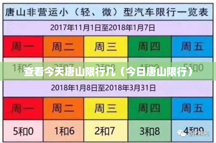 查看今天唐山限行几(今日唐山限行) 查看今天唐山限行几(今日唐山限行)