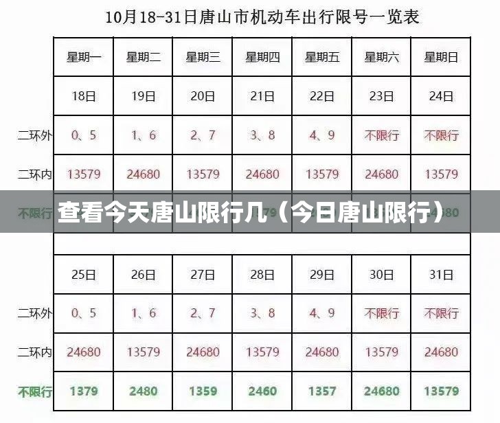 查看今天唐山限行几(今日唐山限行) 查看今天唐山限行几(今日唐山限行)