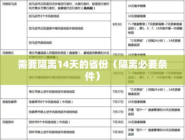 需要隔离14天的省份(隔离必要条件) 需要隔离14天的省份(隔离必要条件)