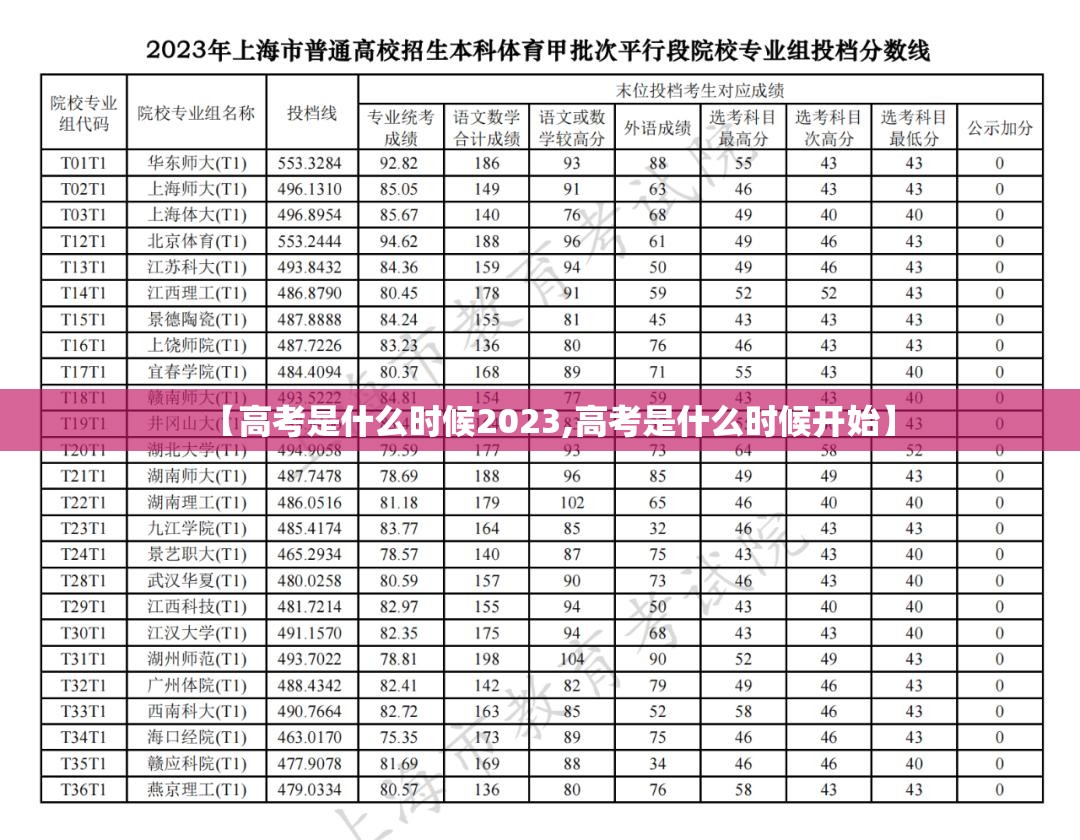 【高考是什么时候2023,高考是什么时候开始】 【高考是什么时候2023,高考是什么时候开始】