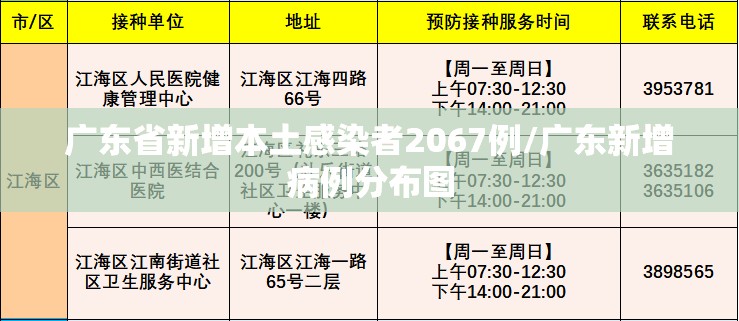 广东省新增本土感染者2067例/广东新增病例分布图 广东省新增本土感染者2067例/广东新增病例分布图