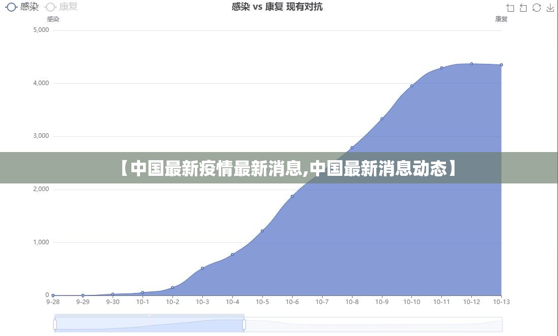 【中国最新疫情最新消息,中国最新消息动态】 【中国最新疫情最新消息,中国最新消息动态】