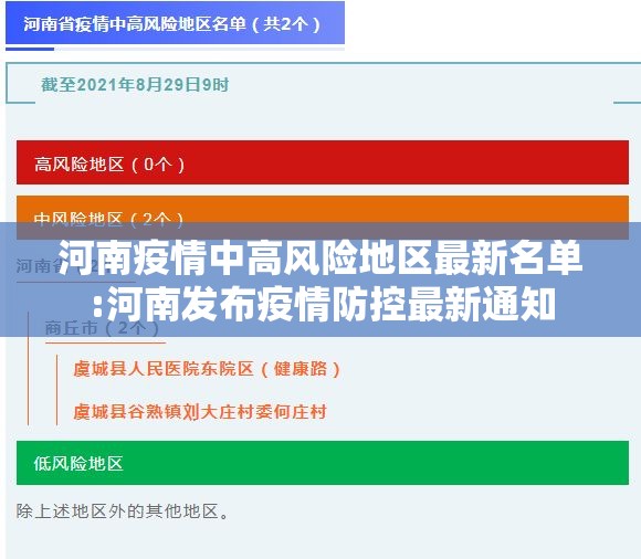 河南疫情中高风险地区最新名单:河南发布疫情防控最新通知 河南疫情中高风险地区最新名单:河南发布疫情防控最新通知