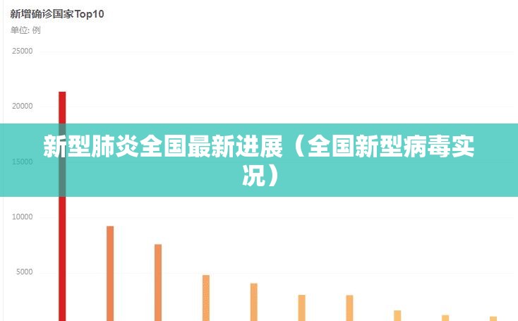 新型肺炎全国最新进展(全国新型病毒实况) 新型肺炎全国最新进展(全国新型病毒实况)
