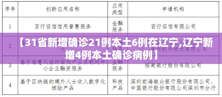 【31省新增确诊21例本土6例在辽宁,辽宁新增4例本土确诊病例】 【31省新增确诊21例本土6例在辽宁,辽宁新增4例本土确诊病例】