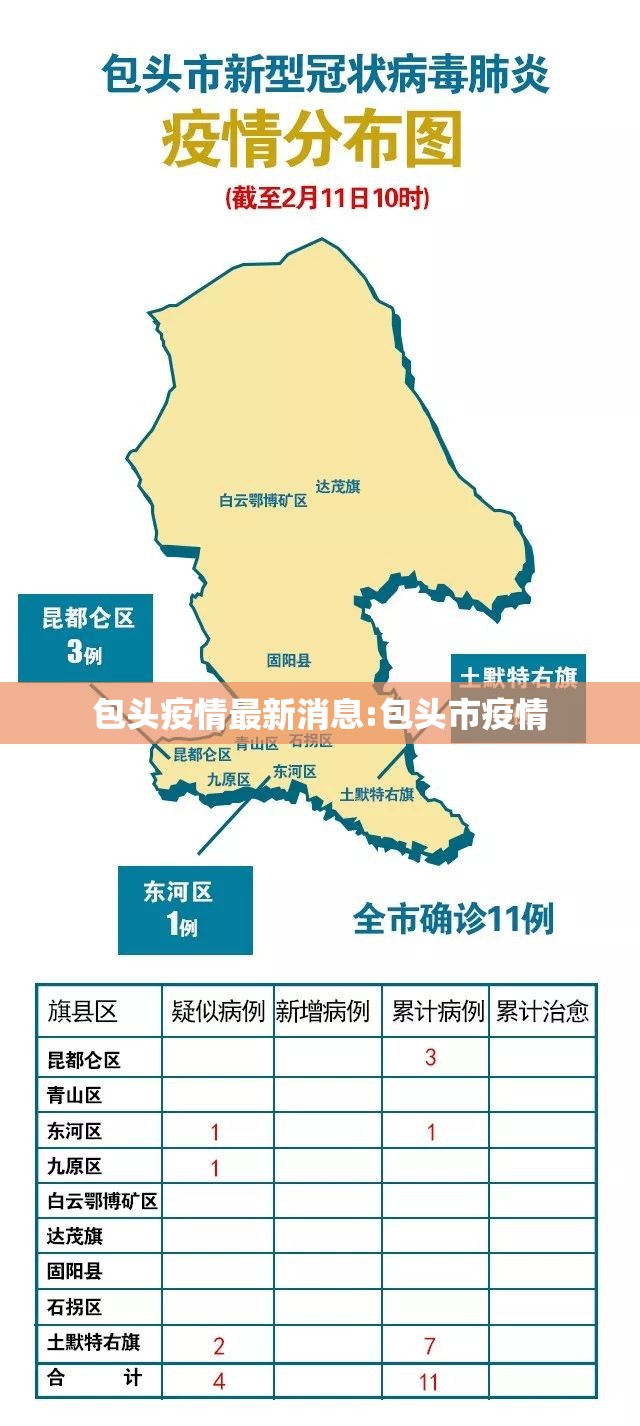 包头疫情最新消息:包头市疫情 包头疫情最新消息:包头市疫情