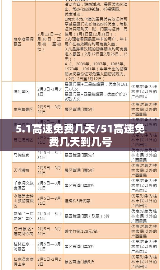 5.1高速免费几天/51高速免费几天到几号 5.1高速免费几天/51高速免费几天到几号