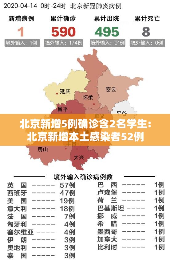北京新增5例确诊含2名学生:北京新增本土感染者52例