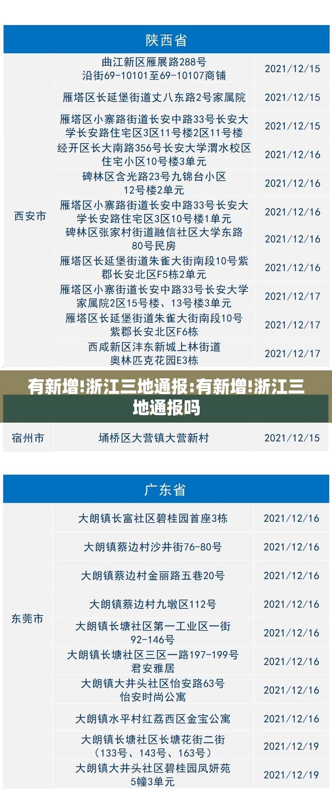 有新增!浙江三地通报:有新增!浙江三地通报吗 有新增!浙江三地通报:有新增!浙江三地通报吗