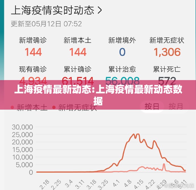 上海疫情最新动态:上海疫情最新动态数据 上海疫情最新动态:上海疫情最新动态数据