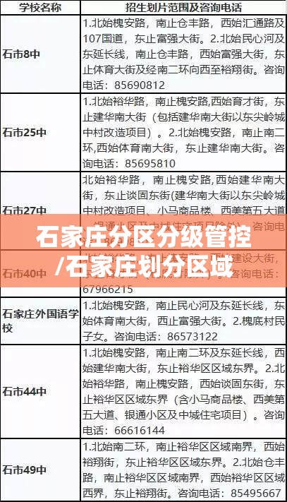 石家庄分区分级管控/石家庄划分区域