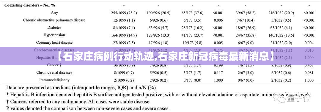 【石家庄病例行动轨迹,石家庄新冠病毒最新消息】 【石家庄病例行动轨迹,石家庄新冠病毒最新消息】