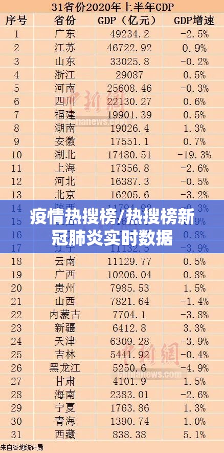 疫情热搜榜/热搜榜新冠肺炎实时数据 疫情热搜榜/热搜榜新冠肺炎实时数据