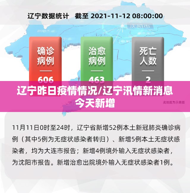 辽宁昨日疫情情况/辽宁汛情新消息今天新增 辽宁昨日疫情情况/辽宁汛情新消息今天新增