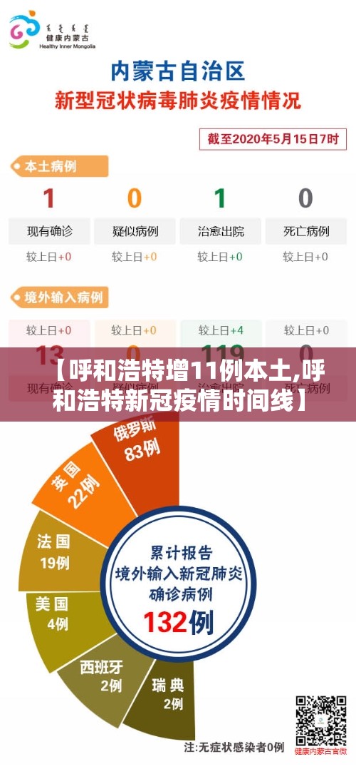 【呼和浩特增11例本土,呼和浩特新冠疫情时间线】
