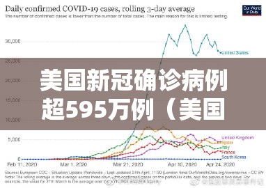 美国新冠确诊病例超595万例（美国新冠确诊病例数）