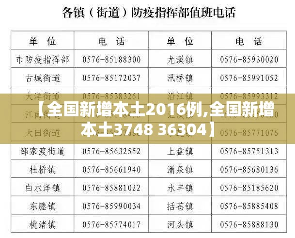 【全国新增本土2016例,全国新增本土3748 36304】 【全国新增本土2016例,全国新增本土3748 36304】